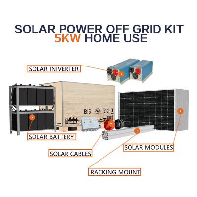 renewable energy systems are available for homes