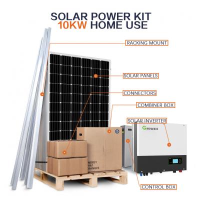 On Grid Solar Power System For Home